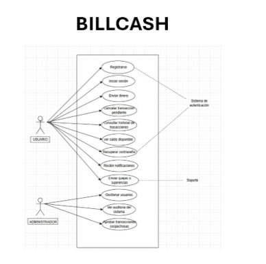Diagrama de Casos de Uso de BillCash